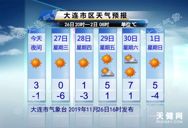 【小煜说天气】-6℃+9级阵风boss级冷