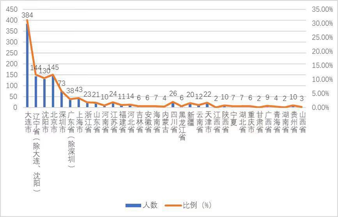 2019省人口流入_大理人口流入量图片