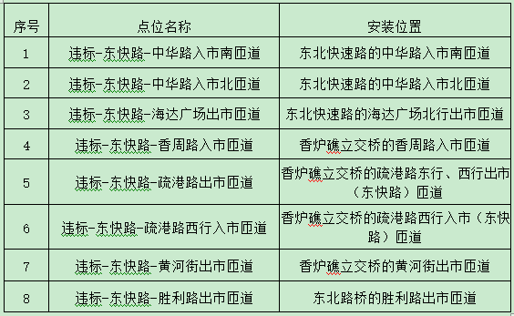 单双号限行路段"电子警察"点位公示 _大连新闻 _大连天健网