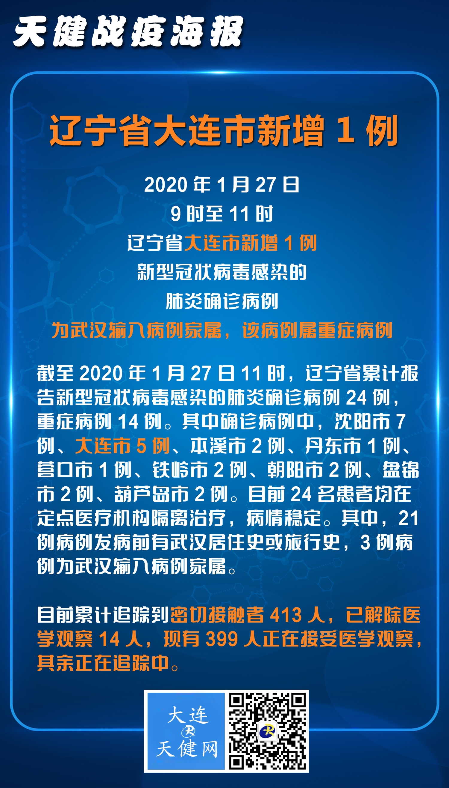2020年1月27日9时至11时辽宁新型冠状病毒感染的肺炎疫情情况